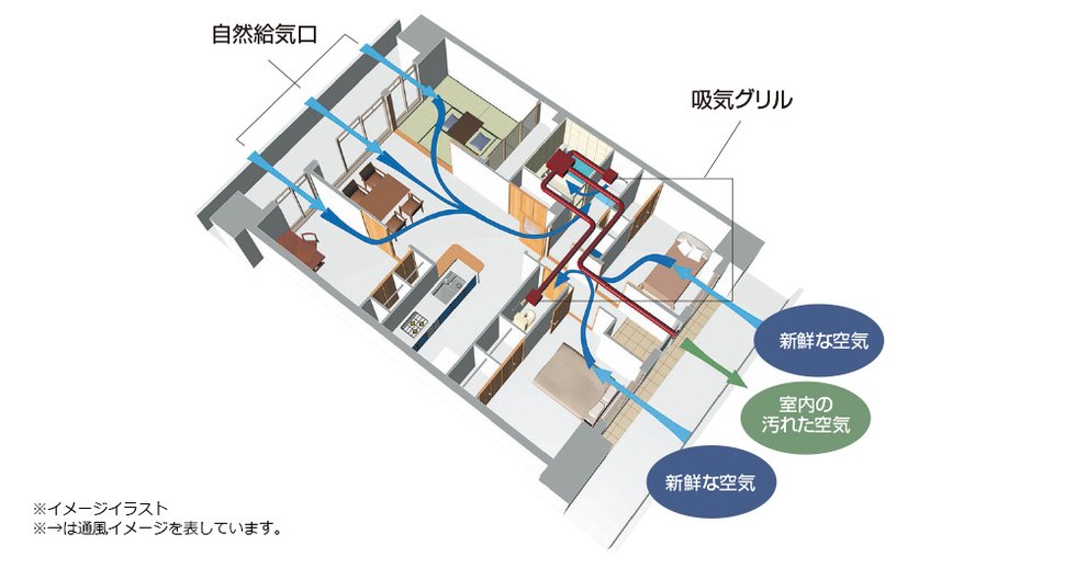 24時間換気システム