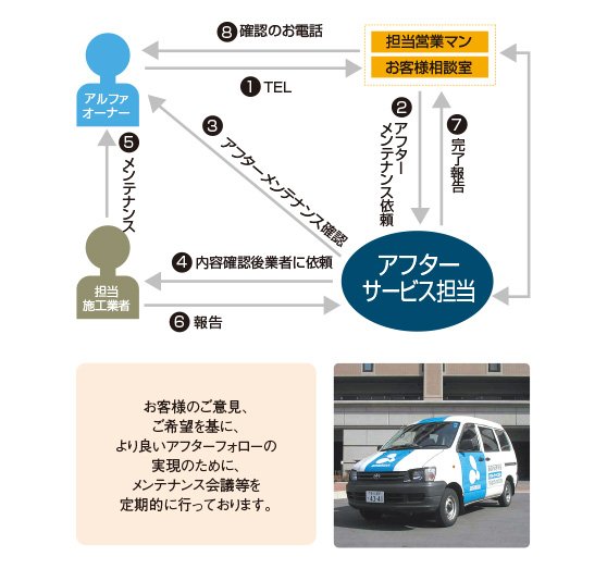 充実の管理体制で安心と快適をお届けします。