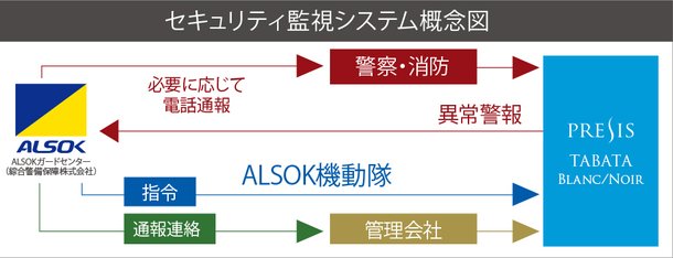 24時間セキュリティシステム