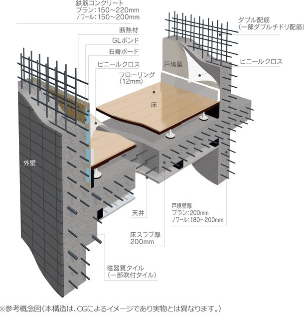 耐震性・快適性を追求した床、壁の構造。