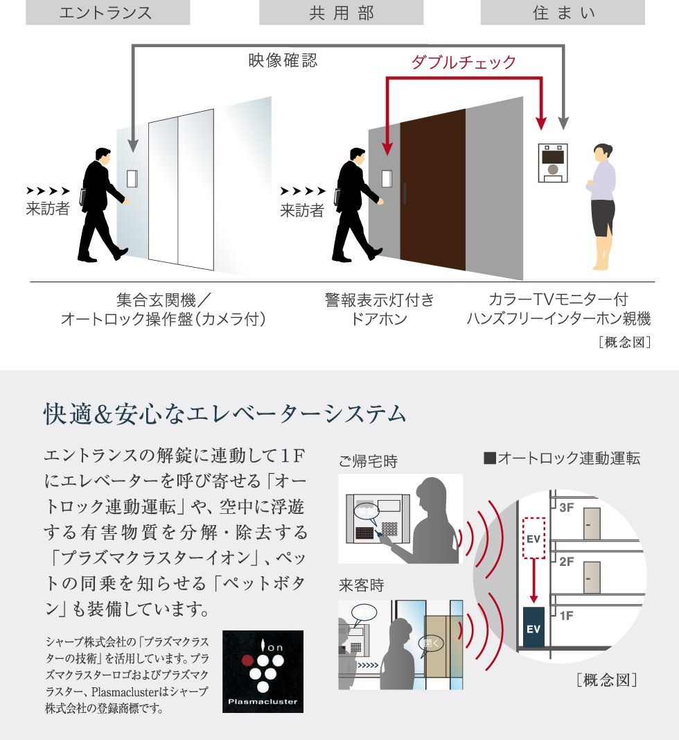 セキュリティロックシステム