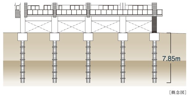 建物全体をしっかり支える強固な基礎