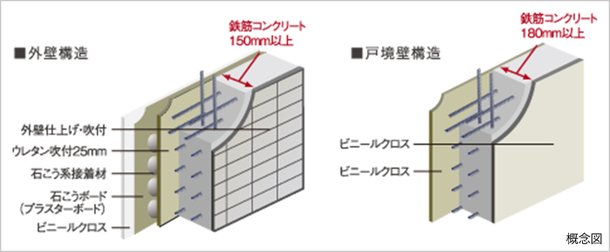 遮音&断熱&結露防止の外壁・戸境壁