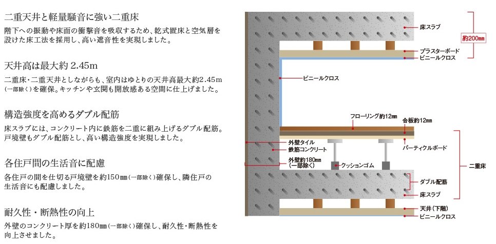 資産価値を高める、永住を見据えた確かな構造。