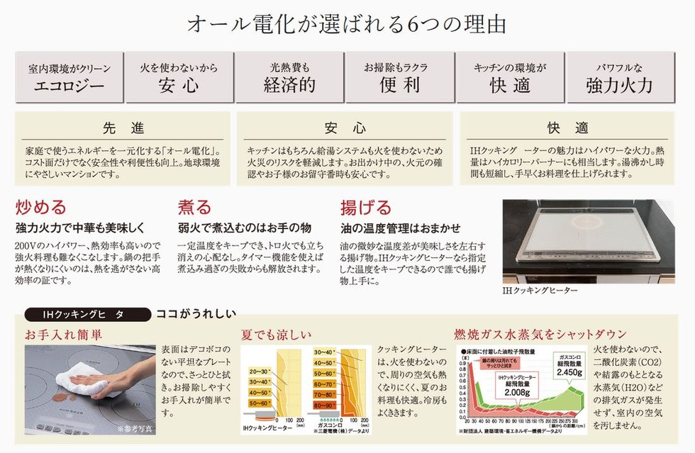 家族の毎日にハイクラスな安心と快適をお約束する「オール電化」システムを採用。