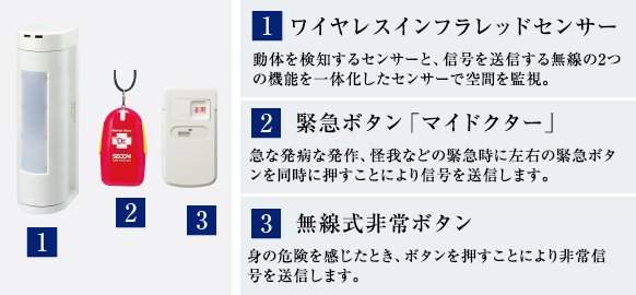 マンションシステム オプション機能