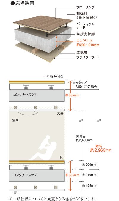 二重床・二重天井構造
