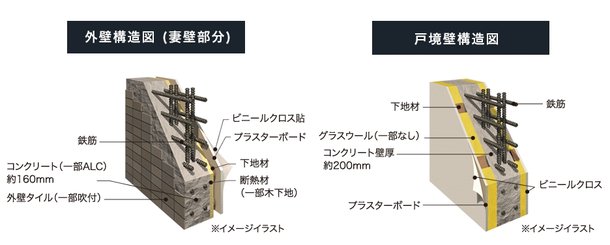 断熱構造・遮音構造