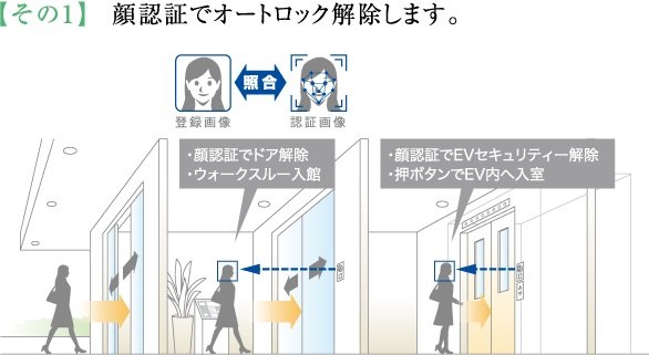 世界トップクラス※1 の顔認証技術を導入した
オートロックシステム