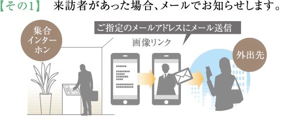 お出かけの時でも安心!
来訪者、着荷をお知らせするメールサービス