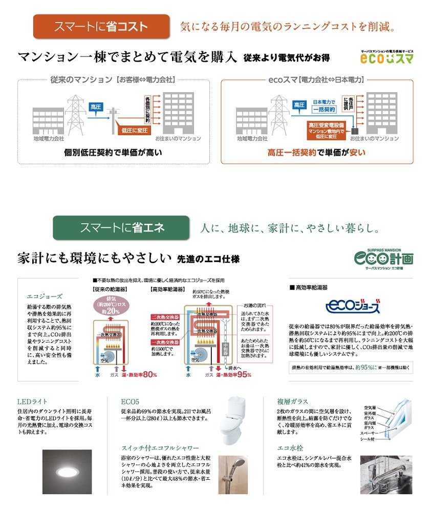 エネルギーをかしこく使い、エコな暮らしを。
次世代型スマートマンションシステム採用
