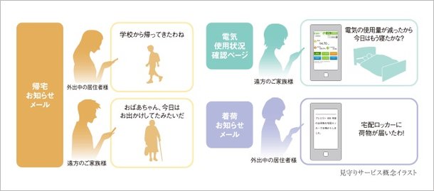 見守りサービス