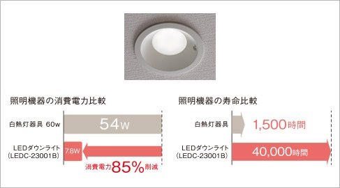 省エネ・長寿命・CO2排出量削減に貢献するLED照明