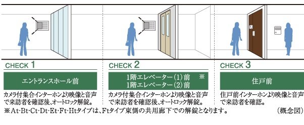 ダブルオートロックシステム