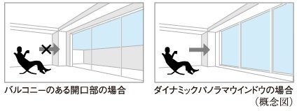 ダイナミックパノラマウインドウ