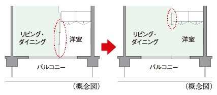 フレキシブルプラン