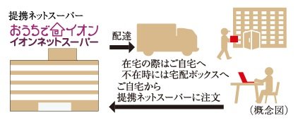 ネットスーパー受取サービス