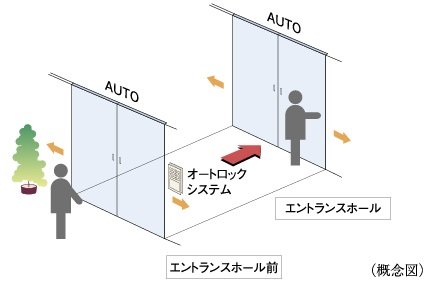 ダブルオートドア