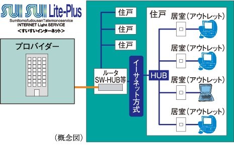 高速インターネットサービス「SUISUI Lite-Plus(すいすいライトプラス)」