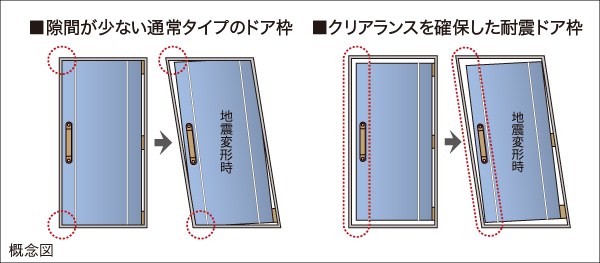 対震枠ドア