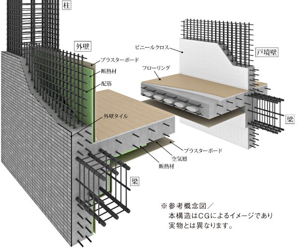 耐震性・快適性を追求した床、壁の構造。