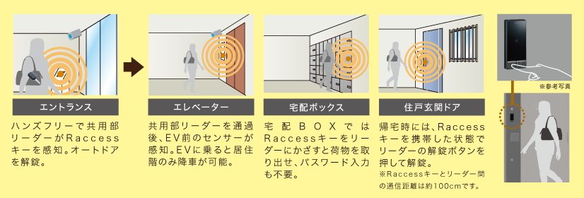 鍵はポケットにしまったまま施錠、解錠が可能。
次世代ハンズフリーシステムを採用。
