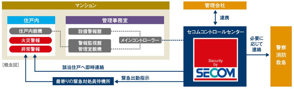 24時間セキュリティサービス