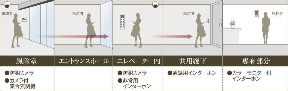 オートロックシステム