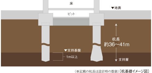 杭基礎