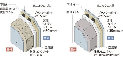 室内の断熱