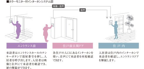 オートロックシステム