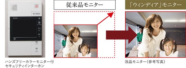 ハンズフリーカラーモニター付セキュリティインターホン「Windea(ウィンディア)」