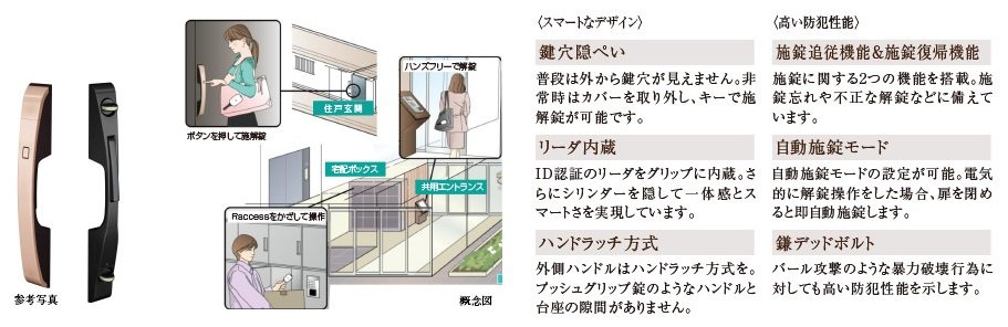 マンション用新電気錠「IEL Zero」