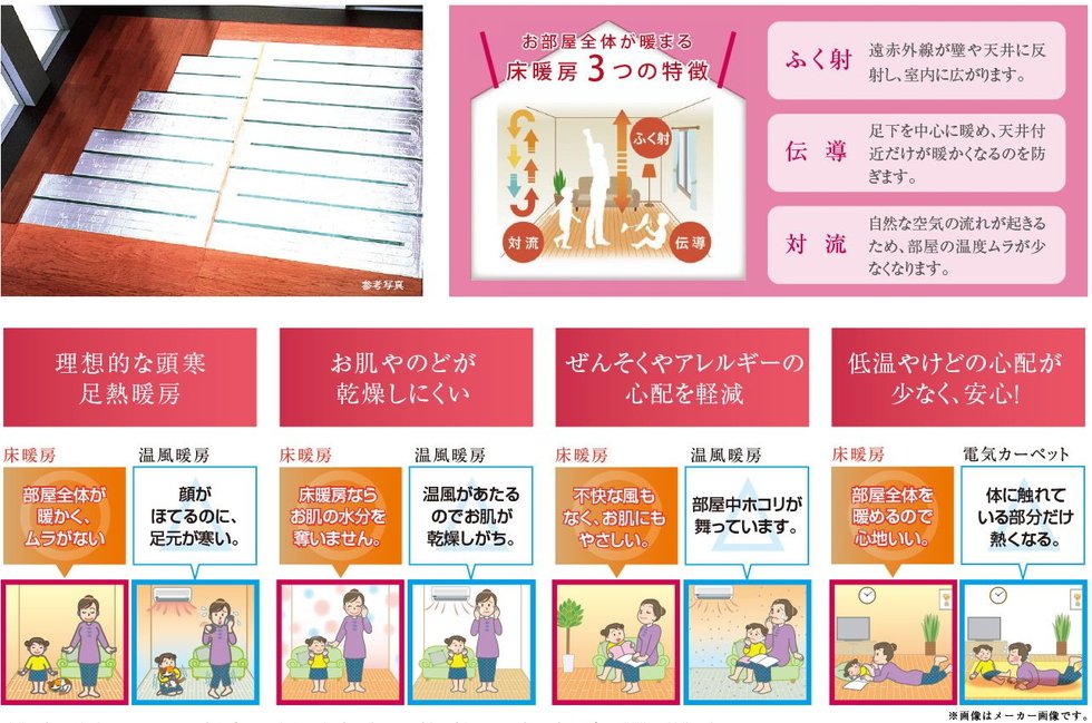 ガス温水床暖房FLOORHEATING