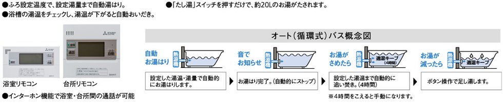 オート(循環式)バス