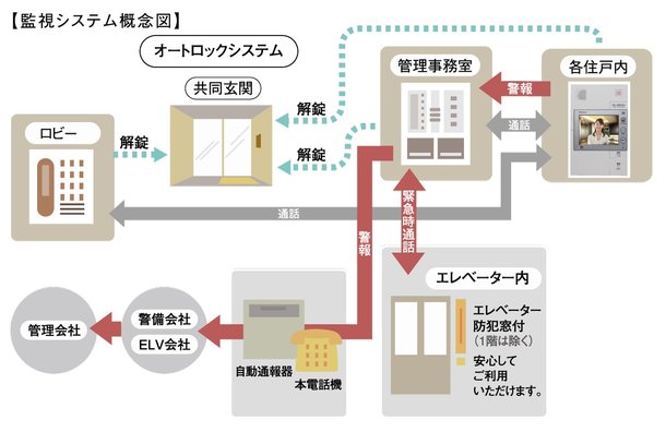 24時間トータルセキュリティー