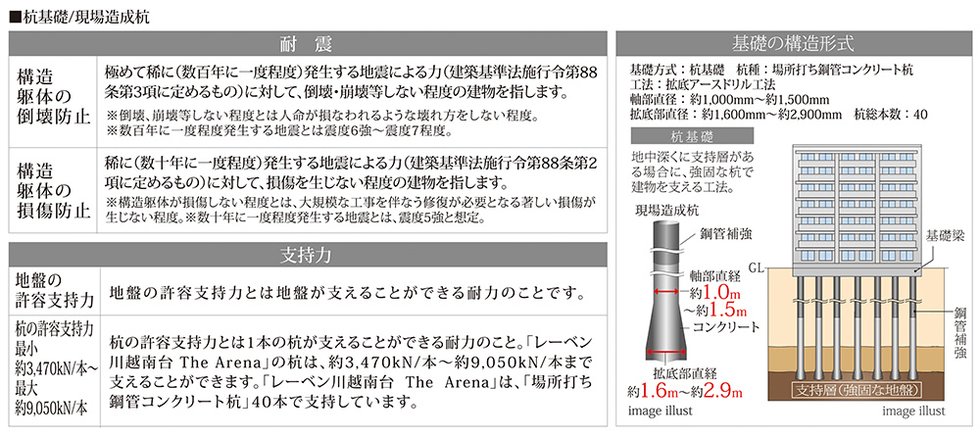 耐震を考えた構造安定に関する基礎知識