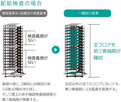 第三者機関による品質監査