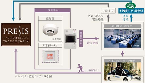 セキュリティ監視システム概念図
