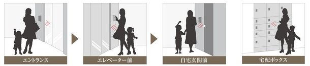 Tebraシステム