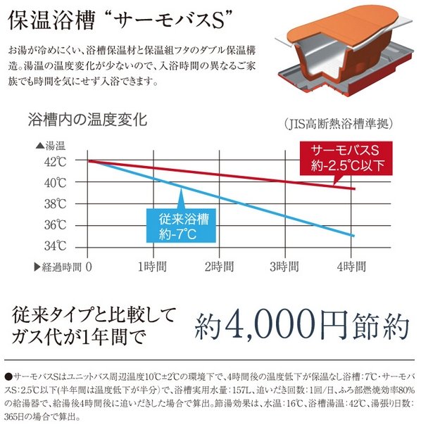 保温浴槽"サーモバスS"