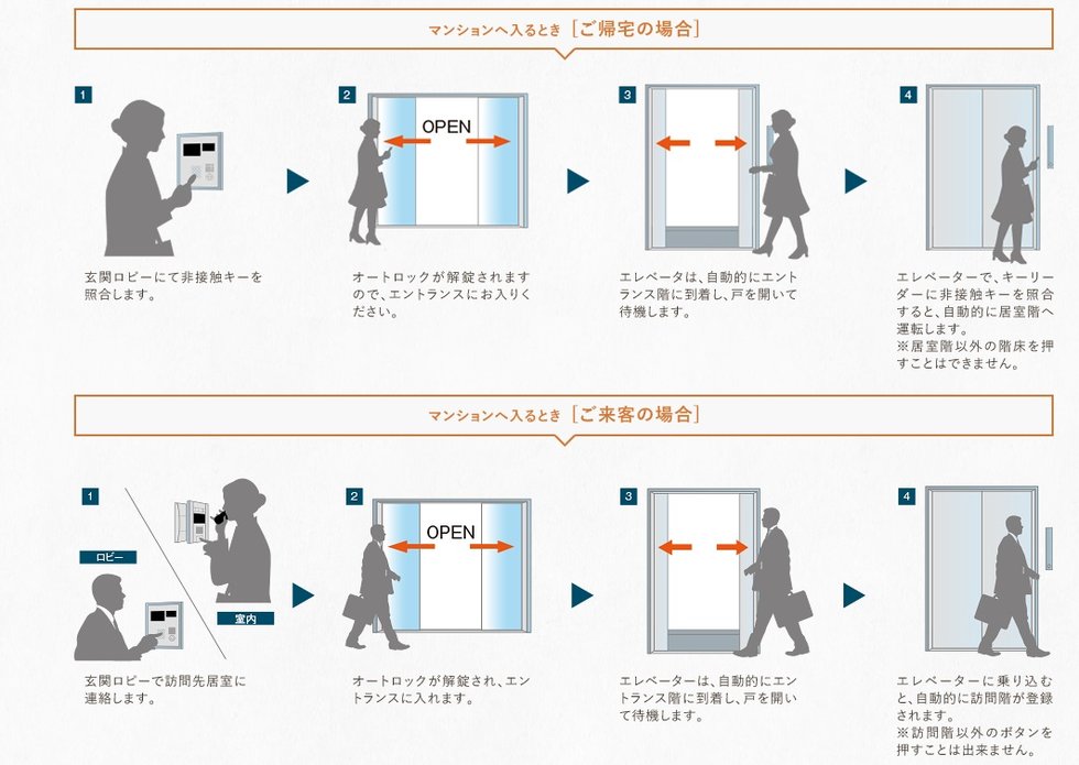 エレベーター連動セキュリティシステム