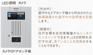 モニター付インターホン