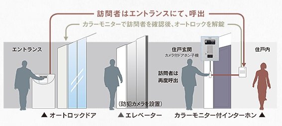集合インターホン
