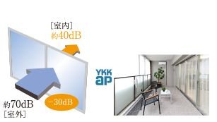 【2】遮音性の高いT-2等級エアタイトサッシを採用
