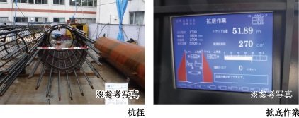 建物をしっかり支える強固な基礎構造