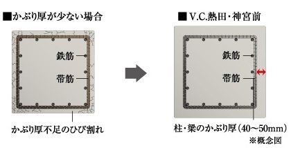 柱・粱のかぶり厚