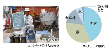 コンクリートの品質