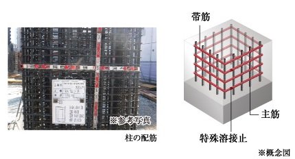 耐震性に考慮した帯筋