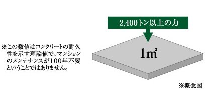 高い耐久性を維持するコンクリート